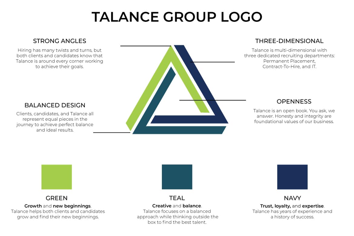 Talance logo redesign breakdown